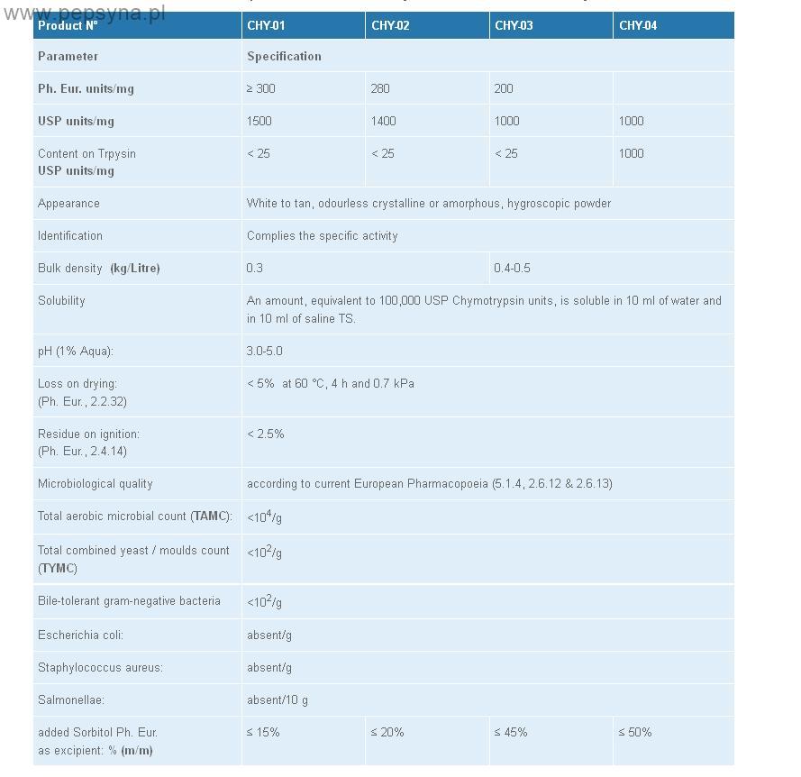 CHYMOTRYPSYNA